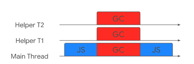 Parallel GC